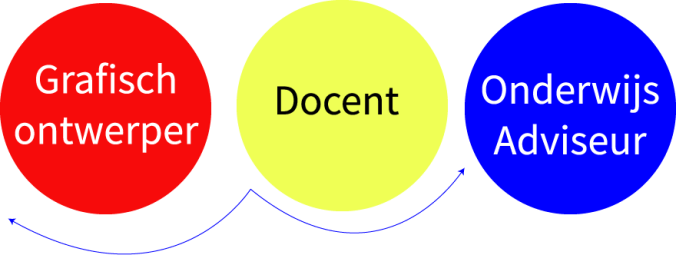 Jandaan_Grafisch ontwerper_Docent_Onderwijsadviseur